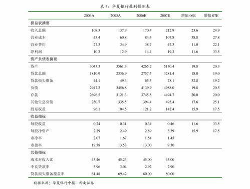 大洋电机 证券投资与衍生品交易管理制度