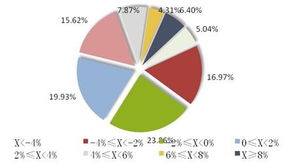 11月信托月报 金融房地产领域产品占比上升快，证券资产管理表现亮眼